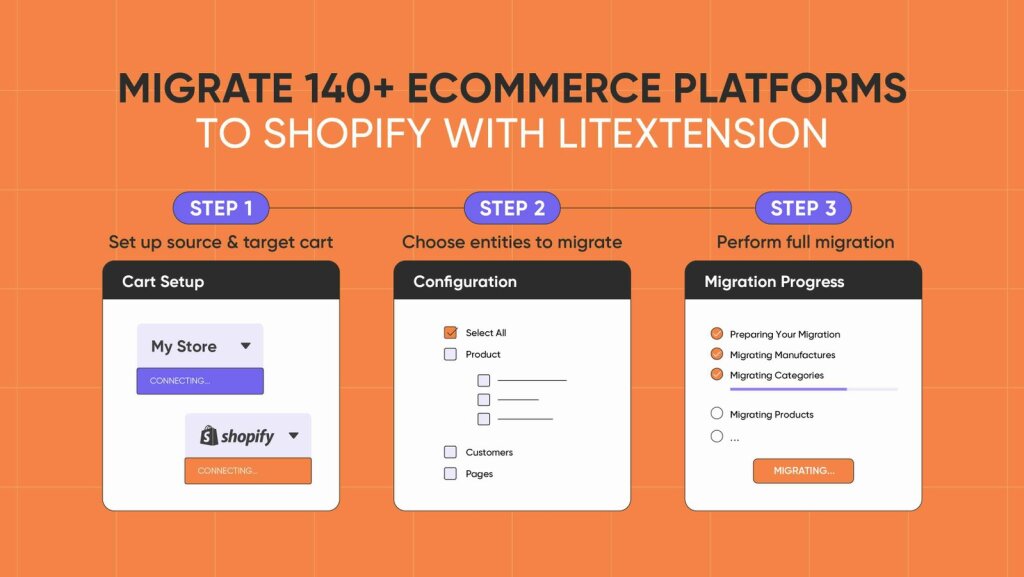 LitExtension 3 step banner.